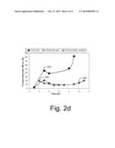 SUSPENSION OF NANOPARTICLES diagram and image