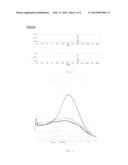 ANTI-FATIGUE COMPOSITION OF PLANT MATERIAL AND PREPARATION METHOD, USE AND     PRODUCTS THEREOF diagram and image