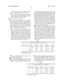 ANTI-FATIGUE COMPOSITION OF PLANT MATERIAL AND PREPARATION METHOD, USE AND     PRODUCTS THEREOF diagram and image