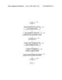 Pressure Sensitive Adhesives Based on Renewable Resources, UV Curing and     Related Methods diagram and image