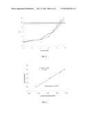 Pressure Sensitive Adhesives Based on Renewable Resources, UV Curing and     Related Methods diagram and image