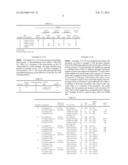 Pressure Sensitive Adhesives Based on Renewable Resources, UV Curing and     Related Methods diagram and image