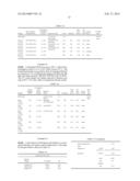 Pressure Sensitive Adhesives Based on Renewable Resources, UV Curing and     Related Methods diagram and image