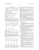 Pressure Sensitive Adhesives Based on Renewable Resources, UV Curing and     Related Methods diagram and image