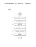 METAL OXIDE POWDER AND METHOD FOR MANUFACTURE THEREOF diagram and image