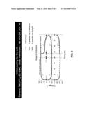 Lithium battery having a protected lithium electrode and an ionic liquid     catholyte diagram and image