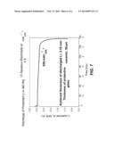 Lithium battery having a protected lithium electrode and an ionic liquid     catholyte diagram and image