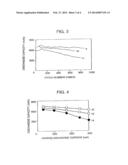 Graphite Particles And Lithium Secondary Battery Using The Same As     Negative Electrode diagram and image