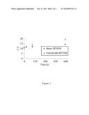 METHOD OF PREPARING RNA FROM RIBONUCLEASE-RICH SOURCES diagram and image