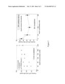 METHOD OF PREPARING RNA FROM RIBONUCLEASE-RICH SOURCES diagram and image