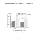 METHOD OF PREPARING RNA FROM RIBONUCLEASE-RICH SOURCES diagram and image