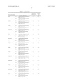 MATERIALS AND METHOD FOR ASSAYING FOR METHYLATION OF CpG ISLANDS     ASSOCIATED WITH GENES IN THE EVALUATION OF CANCER diagram and image