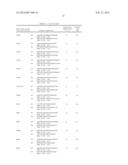 MATERIALS AND METHOD FOR ASSAYING FOR METHYLATION OF CpG ISLANDS     ASSOCIATED WITH GENES IN THE EVALUATION OF CANCER diagram and image