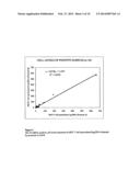 Composition and method for determination of ck19 expression diagram and image