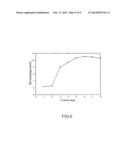 BIOCONTROL FORMULATION CONTAINING STREPTOMYCES SPP., METHOD FOR PREPARING     THE FORMULATION AND RELEVANT USE diagram and image