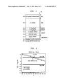 III-V PHOTOVOLTAIC ELEMENT AND FABRICATION METHOD diagram and image