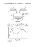 METHODS OF FORMING A LAYER OF SILICON ON A LAYER OF SILICON/GERMANIUM diagram and image