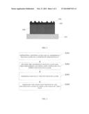 METHOD FOR FORMING LOW TEMPERATURE POLYSILICON THIN FILM diagram and image