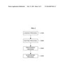 Substrate Processing Apparatus and Method of Manufacturing Semiconductor     Device diagram and image