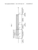 Substrate Processing Apparatus and Method of Manufacturing Semiconductor     Device diagram and image