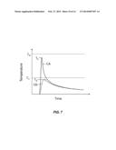 Non-melt thin-wafer laser thermal annealing methods diagram and image