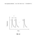 Non-melt thin-wafer laser thermal annealing methods diagram and image