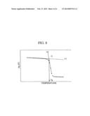 PREPREG, INTERMEDIATE MATERIAL FOR FORMING FRP, AND METHOD FOR PRODUCTION     THEREOF AND METHOD FOR PRODUCTION OF FIBER-REINFORCED COMPOSITE MATERIAL diagram and image