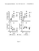 CARDIOPROTECTIVE EFFECTS OF GHRH AGONISTS diagram and image