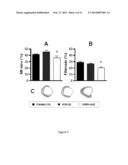 CARDIOPROTECTIVE EFFECTS OF GHRH AGONISTS diagram and image