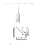 CO-CRYSTALS OF TRAMADOL AND COXIBS diagram and image