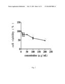 ANTCIN DERIVATIVES IN COMBINATION WITH ANTI-CANCER DRUGS IN THE TREATMENT     AND/OR PREVENTION OF TUMORS diagram and image