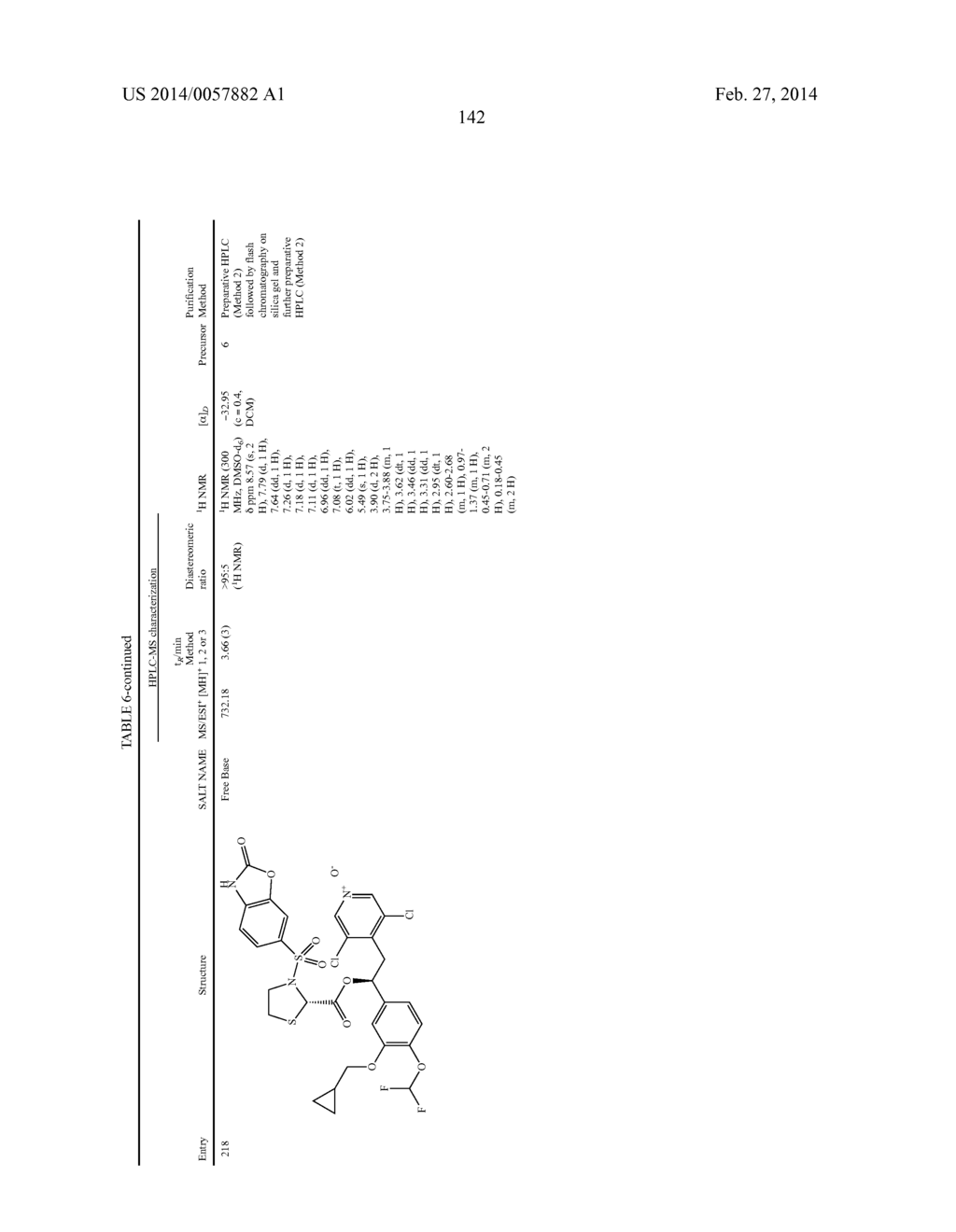 DERIVATIVES OF 1-PHENYL-2-PYRIDINYL ALKYL ALCOHOLS AS PHOSPHODIESTERASE     INHIBITORS - diagram, schematic, and image 143