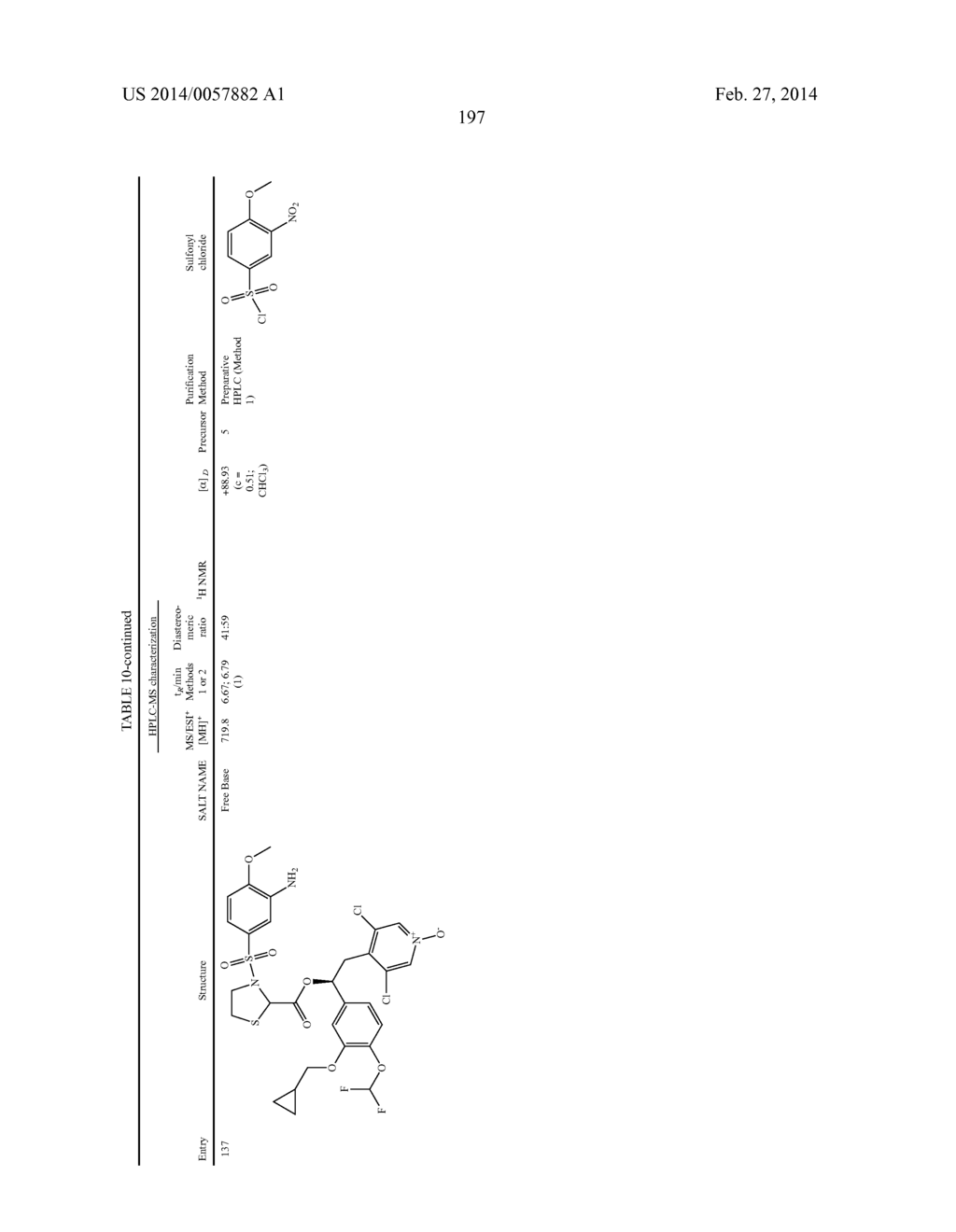 DERIVATIVES OF 1-PHENYL-2-PYRIDINYL ALKYL ALCOHOLS AS PHOSPHODIESTERASE     INHIBITORS - diagram, schematic, and image 198