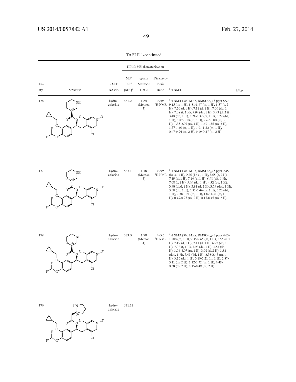 DERIVATIVES OF 1-PHENYL-2-PYRIDINYL ALKYL ALCOHOLS AS PHOSPHODIESTERASE     INHIBITORS - diagram, schematic, and image 50