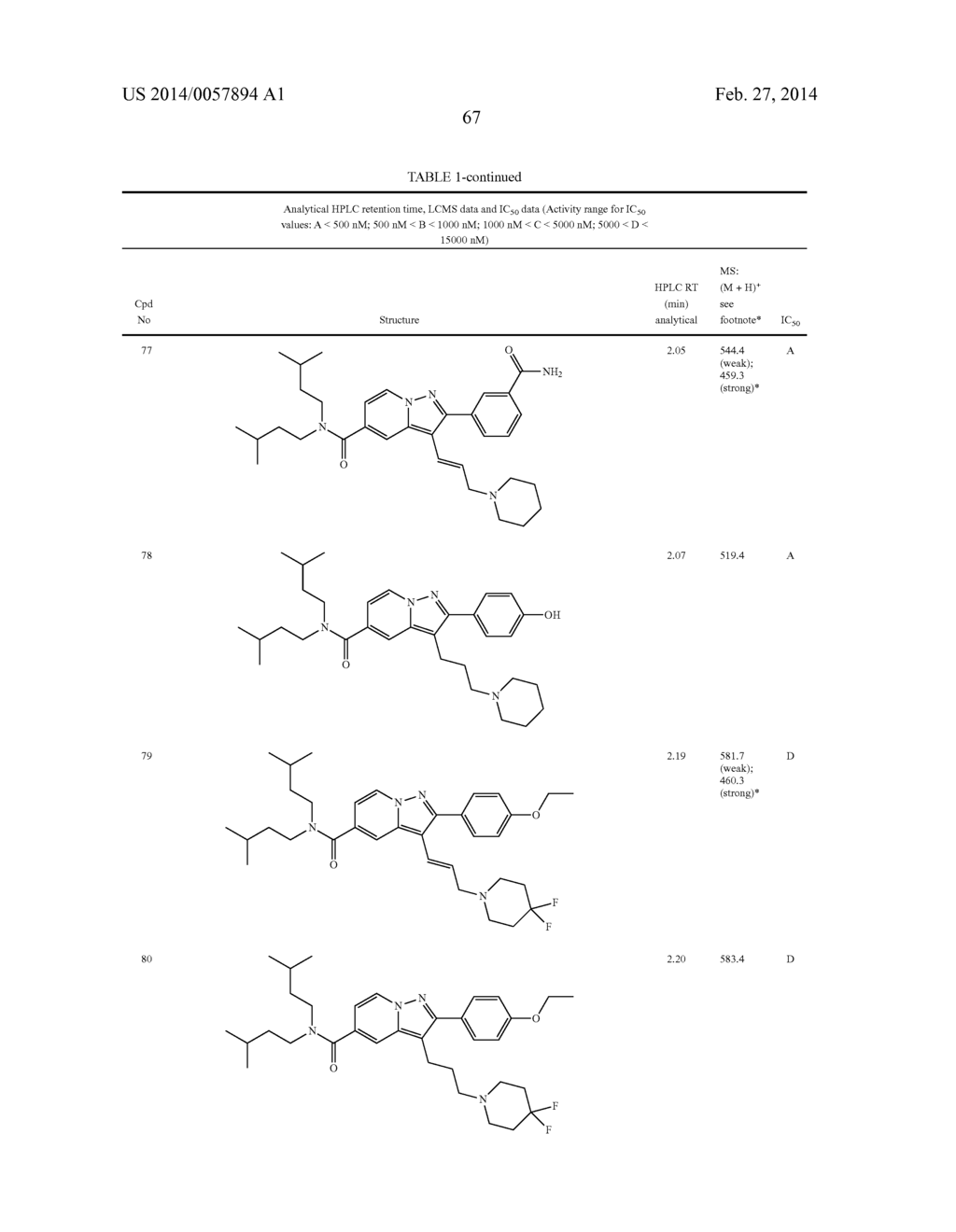 PYRAZOLOPYRIDINE AND PYRAZOLOPYRIMIDINE DERIVATIVES AS MELANOCORTIN-4     RECEPTOR MODULATORS - diagram, schematic, and image 68