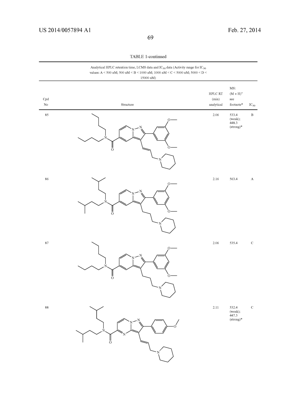 PYRAZOLOPYRIDINE AND PYRAZOLOPYRIMIDINE DERIVATIVES AS MELANOCORTIN-4     RECEPTOR MODULATORS - diagram, schematic, and image 70