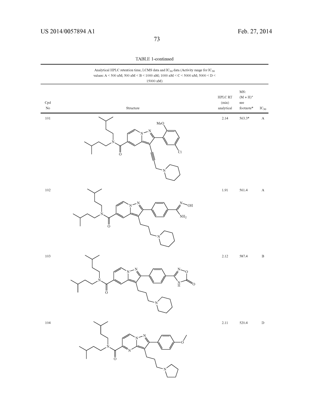 PYRAZOLOPYRIDINE AND PYRAZOLOPYRIMIDINE DERIVATIVES AS MELANOCORTIN-4     RECEPTOR MODULATORS - diagram, schematic, and image 74