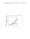 COMBINATIONS FOR THE TREATMENT OF DISEASES INVOLVING CELL PROLIFERATION,     MIGRATION OR APOPTOSIS OF MYELOMA CELLS, OR ANGIOGENESIS diagram and image