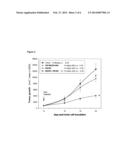 Combination of (a) a phosphoinositide 3-kinase inhibitor and (b) a     modulator of RAS/RAF/MEK pathway diagram and image