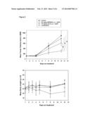 Combination of (a) a phosphoinositide 3-kinase inhibitor and (b) a     modulator of RAS/RAF/MEK pathway diagram and image