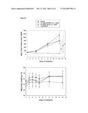 Combination of (a) a phosphoinositide 3-kinase inhibitor and (b) a     modulator of RAS/RAF/MEK pathway diagram and image