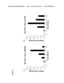 NOVEL REPRESSOR ON IFN-LAMBDA PROMOTER AND SIRNA AGAINST ZEB1 AND BLIMP-1     TO INCREASE IFN-LAMBDA GENE ACTIVITY diagram and image