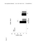 NOVEL REPRESSOR ON IFN-LAMBDA PROMOTER AND SIRNA AGAINST ZEB1 AND BLIMP-1     TO INCREASE IFN-LAMBDA GENE ACTIVITY diagram and image