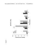 NOVEL REPRESSOR ON IFN-LAMBDA PROMOTER AND SIRNA AGAINST ZEB1 AND BLIMP-1     TO INCREASE IFN-LAMBDA GENE ACTIVITY diagram and image