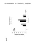 NOVEL REPRESSOR ON IFN-LAMBDA PROMOTER AND SIRNA AGAINST ZEB1 AND BLIMP-1     TO INCREASE IFN-LAMBDA GENE ACTIVITY diagram and image