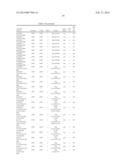 Oncovector Nucleic Acid Molecules and Methods of Use diagram and image