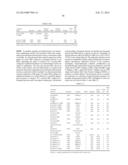 Oncovector Nucleic Acid Molecules and Methods of Use diagram and image