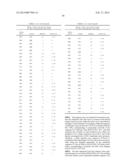 Oncovector Nucleic Acid Molecules and Methods of Use diagram and image