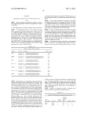 Oncovector Nucleic Acid Molecules and Methods of Use diagram and image