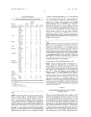 Oncovector Nucleic Acid Molecules and Methods of Use diagram and image